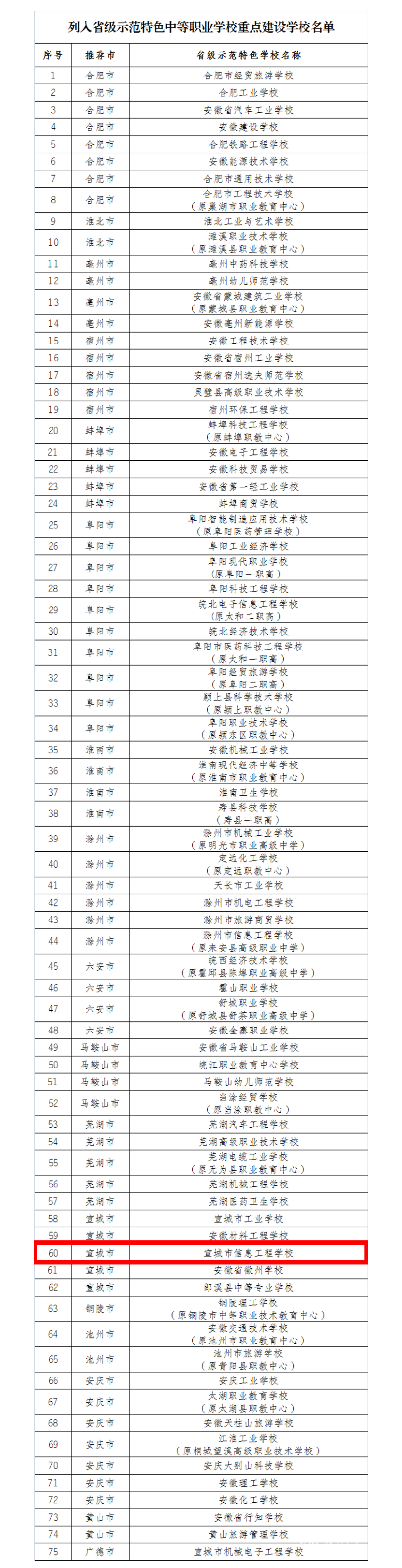 我区这所学校列入省级示范特色中等职业学校重点建设学校3.png